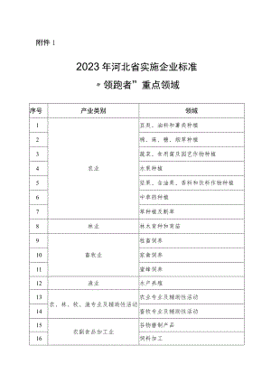 河北省企业标准“领跑者”申报表、企业自评报告.docx