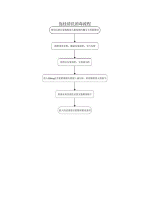 拖鞋清洗消毒流程.docx