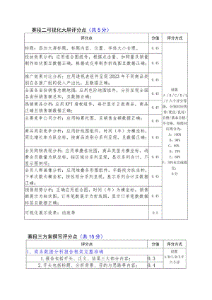 GZ079 商务数据分析赛题分析评分点7.12-2023年全国职业院校技能大赛赛项正式赛卷.docx