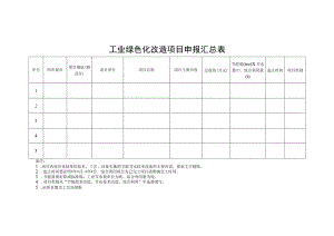 工业绿色化改造项目申请报告、绩效目标申报表.docx