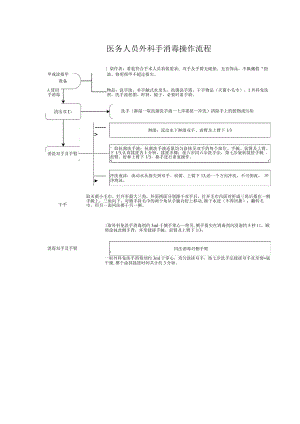 医务人员外科手消毒操作流程.docx
