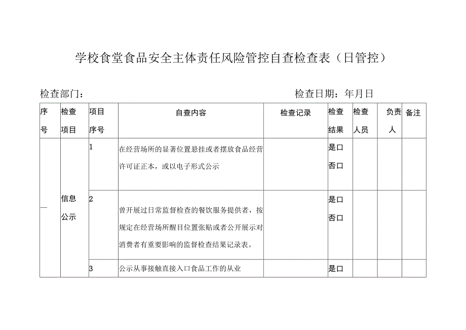 学校食堂食品安全主体责任风险管控自查检查表(日管控).docx_第1页