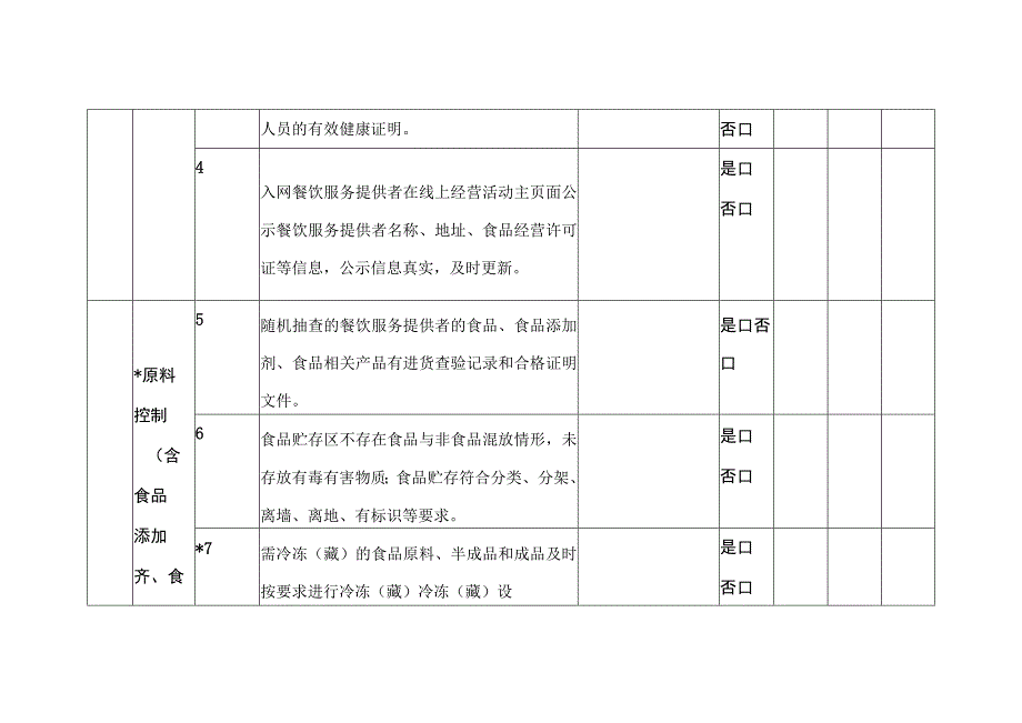 学校食堂食品安全主体责任风险管控自查检查表(日管控).docx_第2页