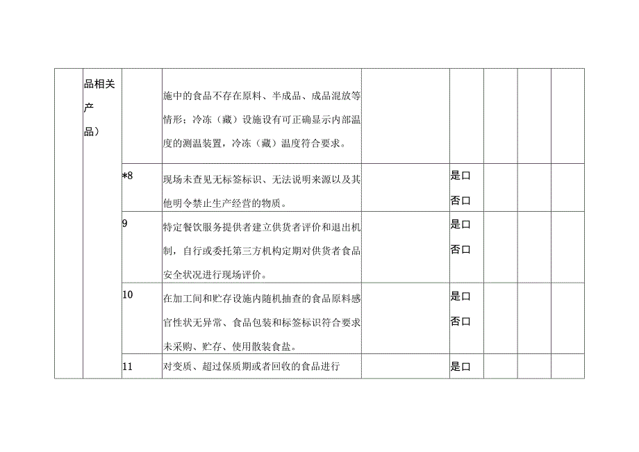 学校食堂食品安全主体责任风险管控自查检查表(日管控).docx_第3页