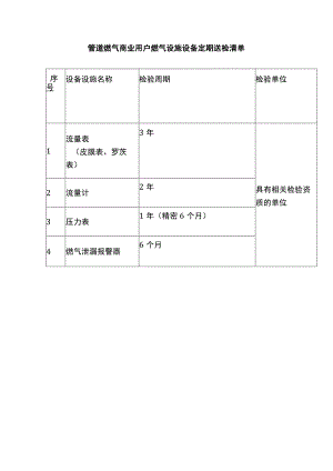 管道燃气商业用户燃气设施设备定期送检清单.docx
