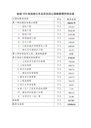 省道103线海原红羊至西吉段公路概算费用审定表.docx