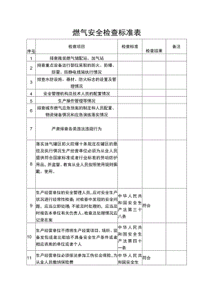 燃气安全检查标准表.docx
