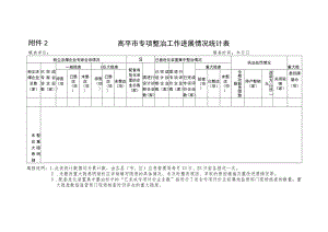 高平市专项整治工作进展情况统计表.docx