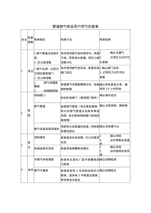 管道燃气商业用户用气自查表（含餐饮行业）.docx