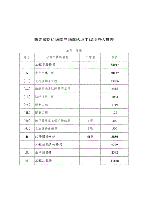 西安咸阳机场南三指廊站坪工程投资估算表.docx