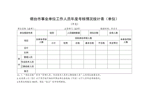 烟台市事业单位工作人员年度考核情况统计表单位.docx