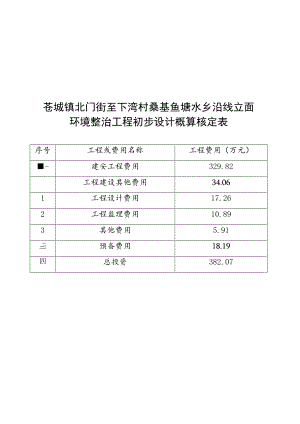 苍城镇北门街至下湾村桑基鱼塘水乡沿线立面环境整治工程初步设计概算核定表.docx