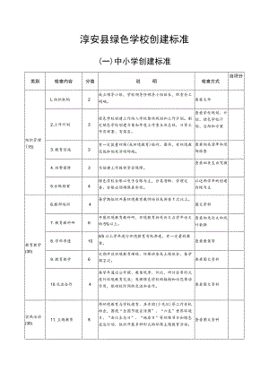 淳安县绿色学校创建标准.docx