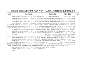 2023年下半年第三季度纪检监察干部队伍教育整顿六个方面个人查摆存在问题整改清单台账2份.docx