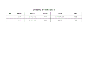 辽宁理工学院一流本科示范专业统计表.docx