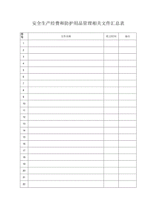 安全经费和防护用品管理范文.docx