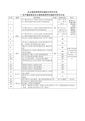 水土保持信用评价指标与评分方法.docx