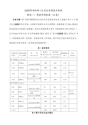 GZ070船舶航行安全管理技术 模块一 商船货物配载-（A卷）-2023年全国职业院校技能大赛赛项正式赛卷.docx
