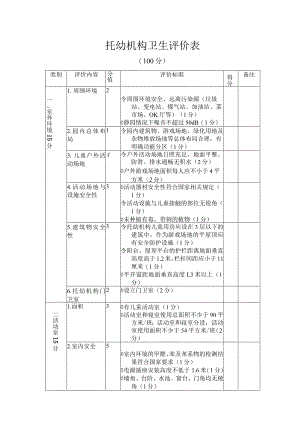 托幼机构卫生评价表.docx