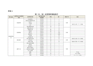 镇（乡、街）应急物资储备指引.docx