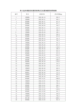 盐东镇废旧农膜回收网点已处置地膜回收明细表.docx