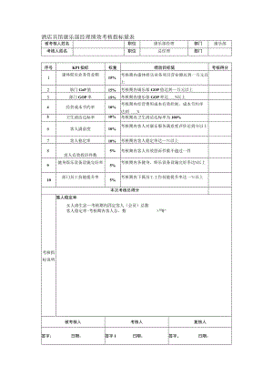 酒店宾馆康乐部经理绩效考核指标量表.docx