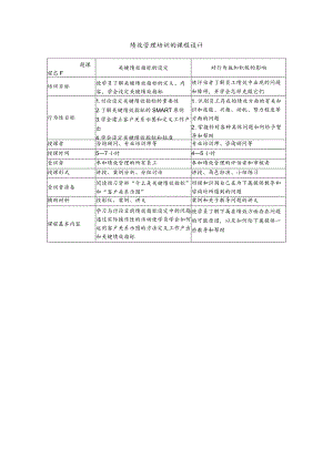 绩效管理培训的课程设计（模板）.docx