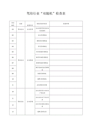 驾培行业“双随机”检查表.docx