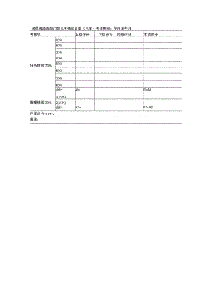 某星级酒店部门部长考核统计表（月度）.docx