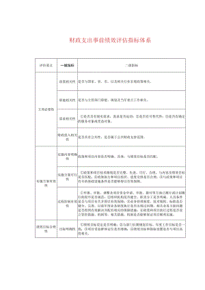 财政支出事前绩效评估指标体系.docx