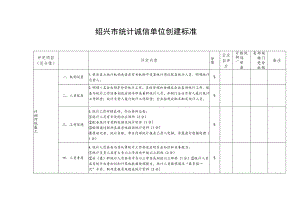 绍兴市统计诚信单位创建标准.docx