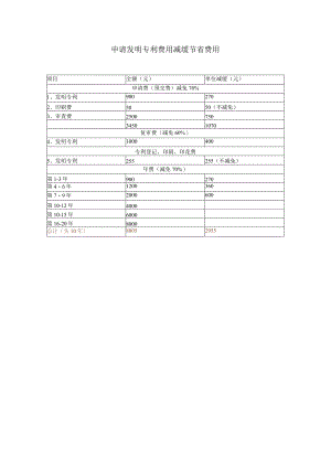 发明专利费用减缓节省费用详细.docx