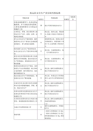 机运队安全生产责任制考核标准.docx