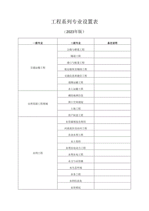 工程系列专业设置表.docx