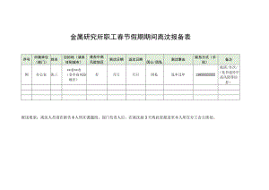 金属研究所职工春节假期期间离沈报备表.docx