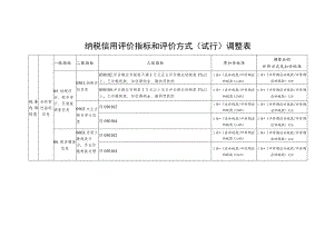 纳税信用评价指标和评价方式试行调整表.docx