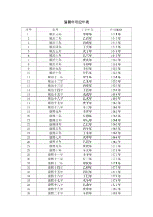 清朝年号纪年表.docx