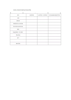 电商公司投资管理资金用途说明表.docx