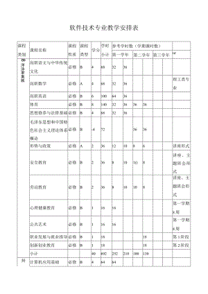 软件技术专业教学安排表2.docx