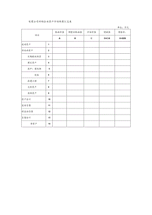 电商公司并购企业资产评估结果汇总表.docx