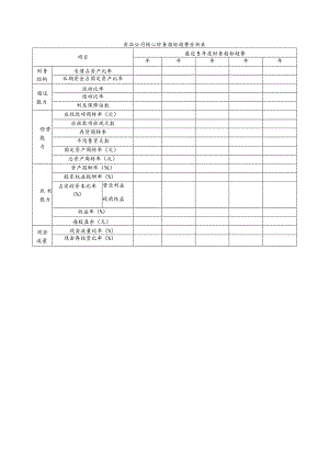 食品公司核心财务指标趋势分析表.docx