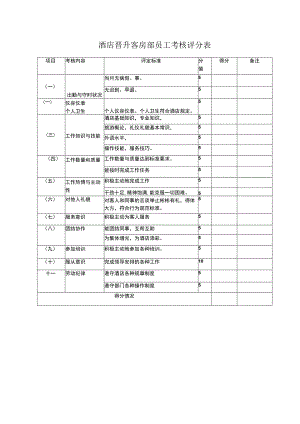酒店晋升客房部员工考核评分表.docx