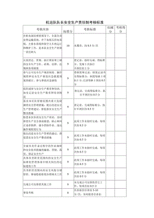 机运队队长安全生产责任制考核标准.docx