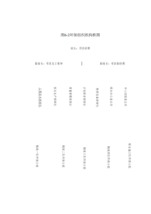 环保组织机构框图.docx