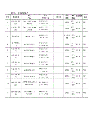 航标参数表.docx