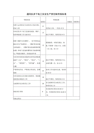 通风队井下电工安全生产责任制考核标准.docx