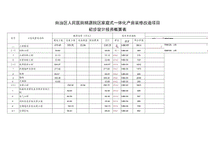 自治区人民医院桃源院区家庭式一体化产房装修改造项目初步设计投资概算表.docx