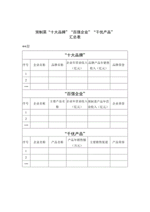 预制菜“十大品牌”“百强企业”“千优产品”汇总表.docx