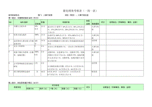 人事行政总监-量化绩效考核表（一岗一表）.docx