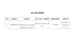 重大事项调整表.docx